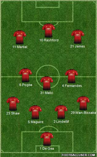 Manchester United Formation 2019