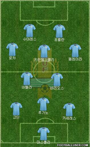 Uruguay Formation 2019