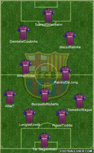 F.C. Barcelona Formation 2019