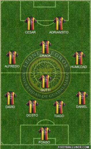 Club Universidad de Guadalajara Formation 2019