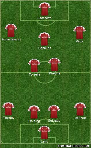 Arsenal Formation 2019