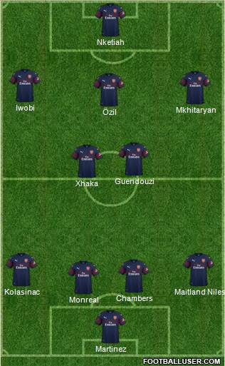 Arsenal Formation 2019