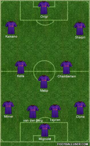 Liverpool Formation 2019