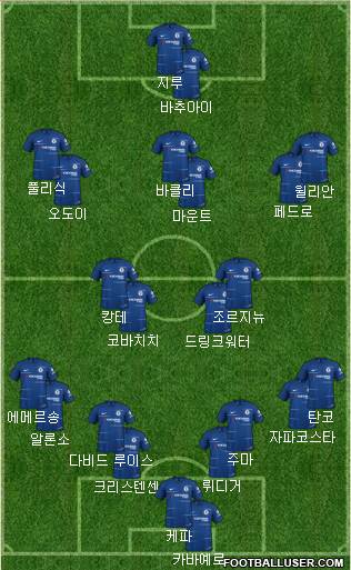 Chelsea Formation 2019