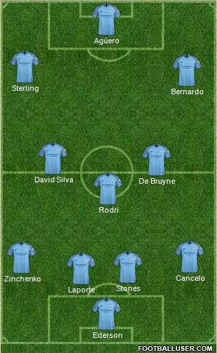 Manchester City Formation 2019
