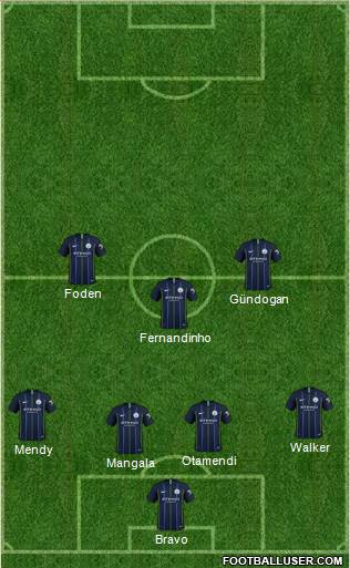 Manchester City Formation 2019