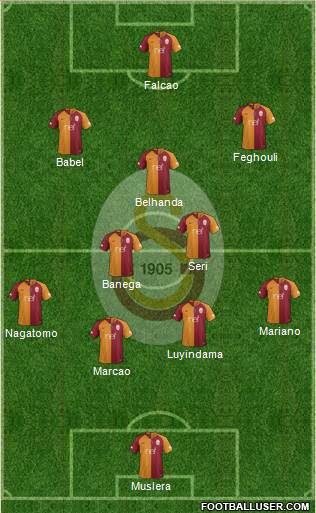Galatasaray SK Formation 2019