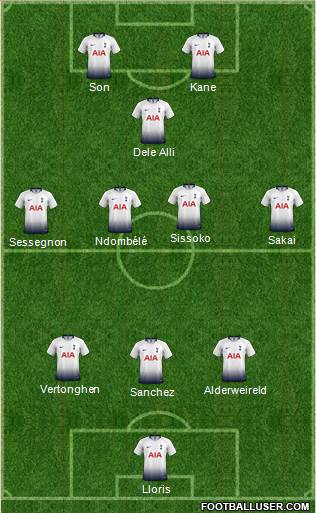 Tottenham Hotspur Formation 2019