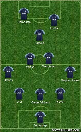 Tottenham Hotspur Formation 2019