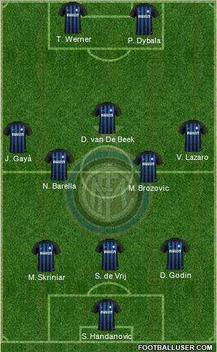 F.C. Internazionale Formation 2019