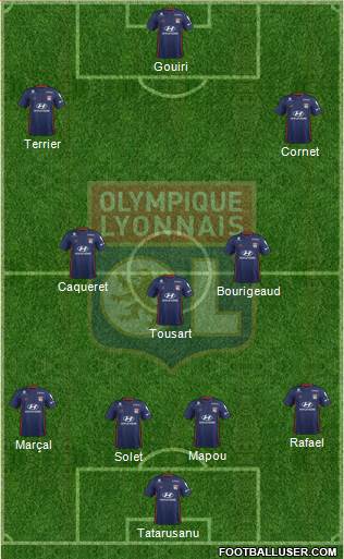 Olympique Lyonnais Formation 2019