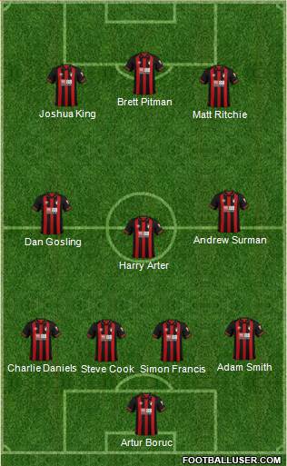 AFC Bournemouth Formation 2019