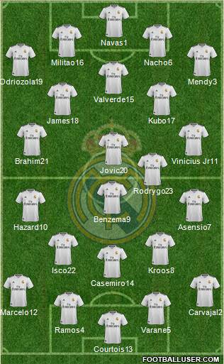 Real Madrid C.F. Formation 2019