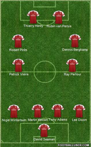 Arsenal Formation 2019