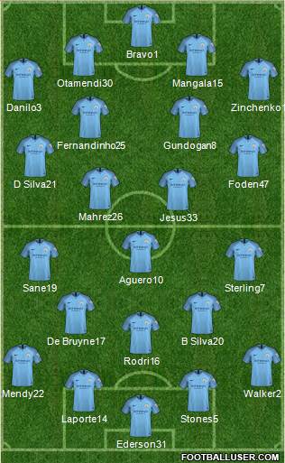 Manchester City Formation 2019