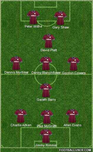 Aston Villa Formation 2019