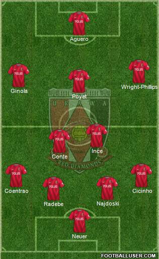 Urawa Red Diamonds Formation 2019