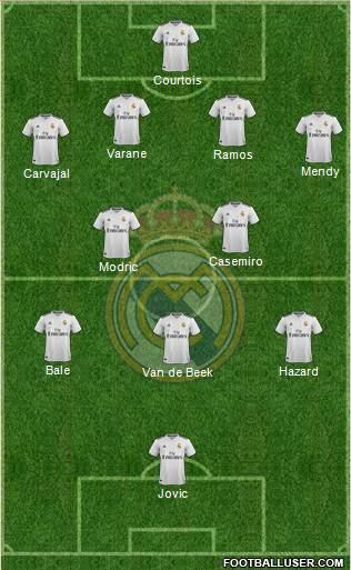 Real Madrid C.F. Formation 2019
