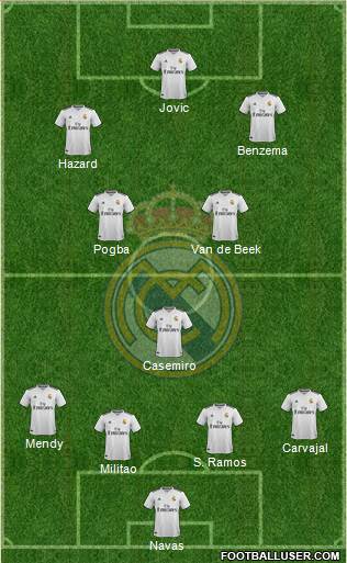 Real Madrid C.F. Formation 2019