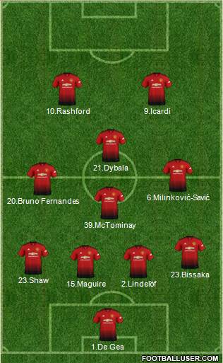 Manchester United Formation 2019