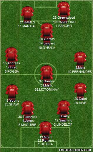 Manchester United Formation 2019