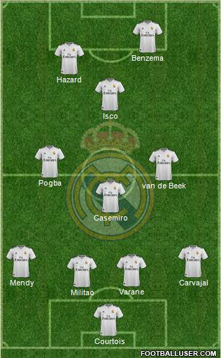 Real Madrid C.F. Formation 2019