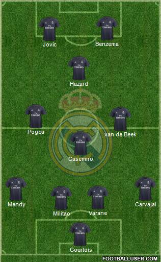 Real Madrid C.F. Formation 2019