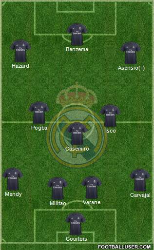 Real Madrid C.F. Formation 2019