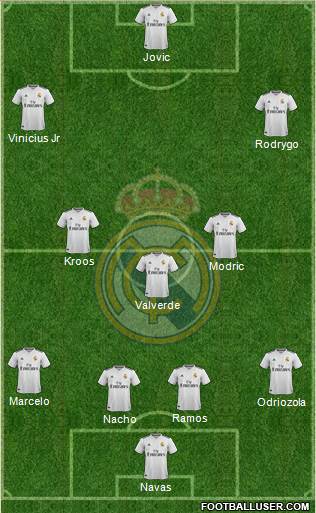 Real Madrid C.F. Formation 2019