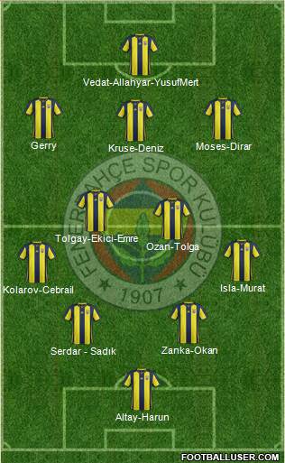 Fenerbahçe SK Formation 2019