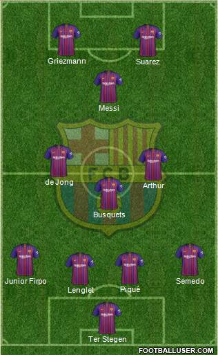 F.C. Barcelona Formation 2019