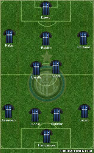 F.C. Internazionale Formation 2019