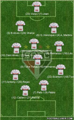 São Paulo FC Formation 2019