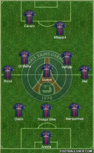Paris Saint-Germain Formation 2019