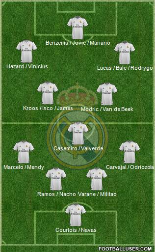 Real Madrid C.F. Formation 2019