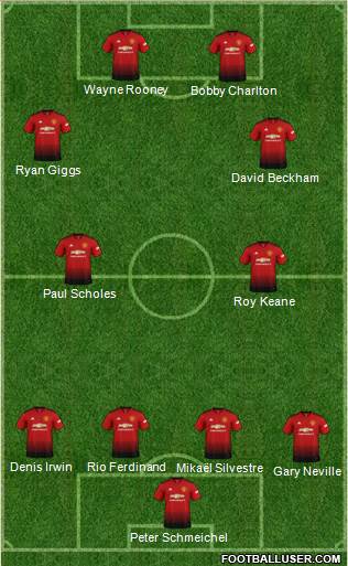 Manchester United Formation 2019