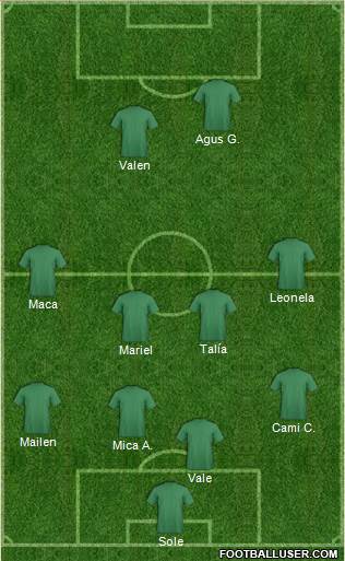 Championship Manager Team Formation 2019