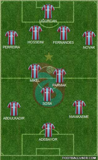 Trabzonspor Formation 2019
