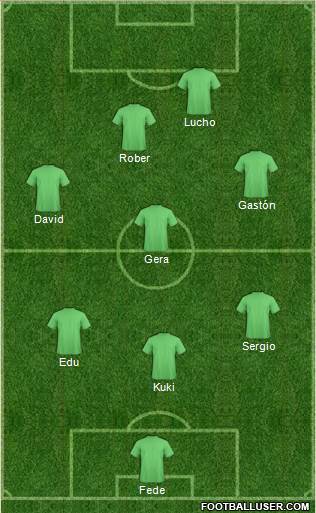 Dream Team Formation 2019