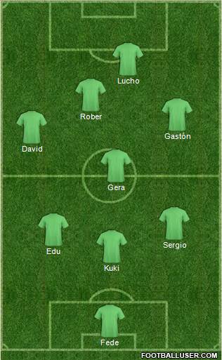 Dream Team Formation 2019