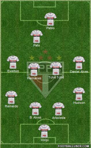 São Paulo FC Formation 2019