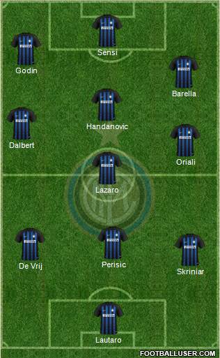 F.C. Internazionale Formation 2019