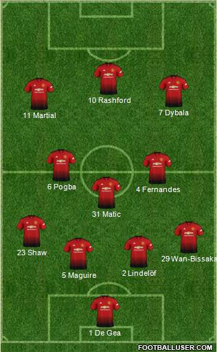 Manchester United Formation 2019