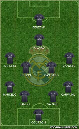Real Madrid C.F. Formation 2019