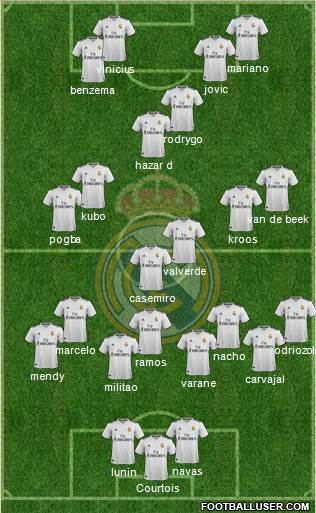 Real Madrid C.F. Formation 2019