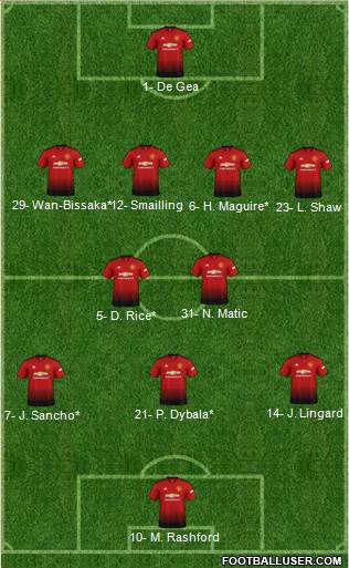 Manchester United Formation 2019
