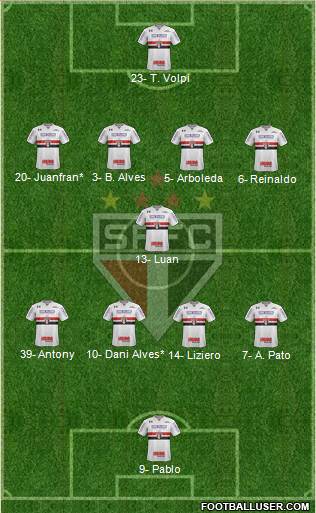 São Paulo FC Formation 2019
