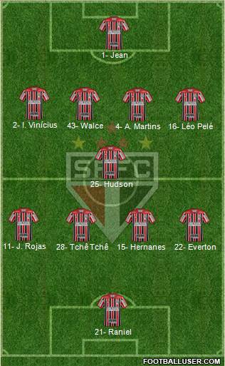 São Paulo FC Formation 2019