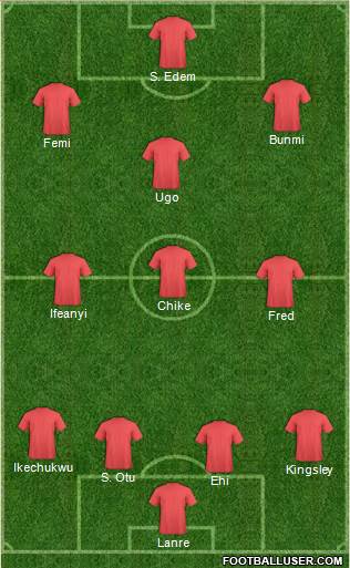 Dream Team Formation 2019