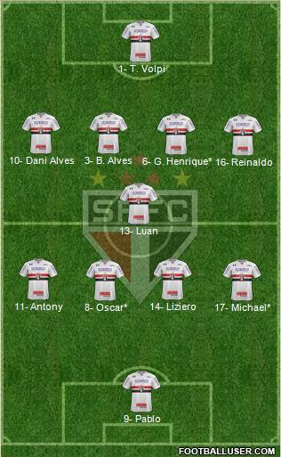 São Paulo FC Formation 2019